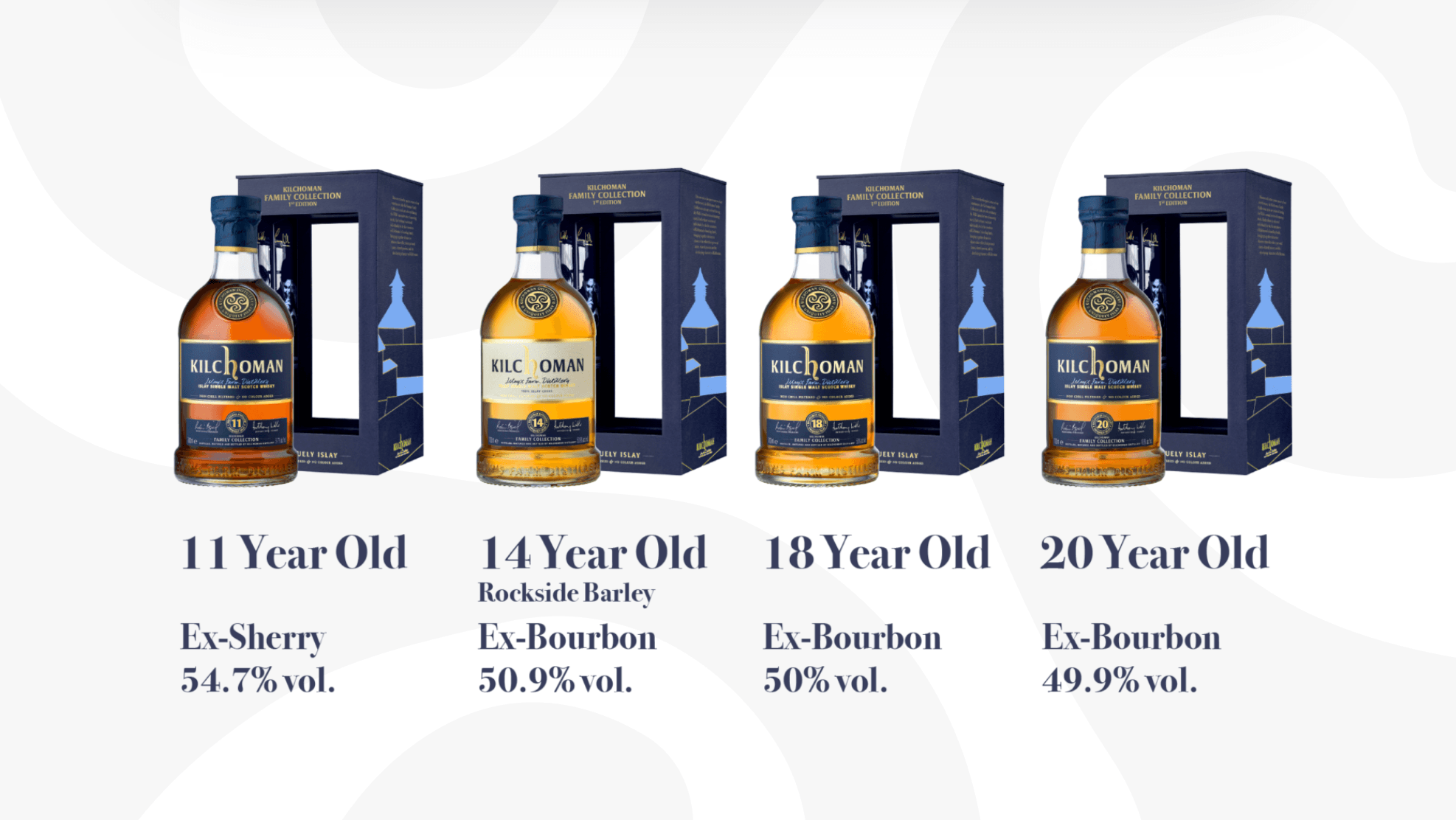 A Milestone Milestone for Islay: Kilchoman Family Collection – First Edition